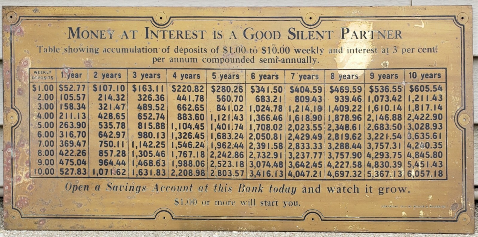 ANTIQUE BRASS BANK SIGN 1914 WW1 ERA WALL STREET MILLER CO SAVINGS INVESTMENTS ANTIQUE BRASS BANK SIGN 1914 WW1 ERA WALL STREET MILLER CO SAVINGS INVESTMENTS